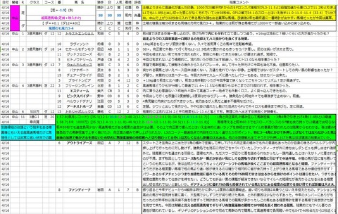 結果コメント