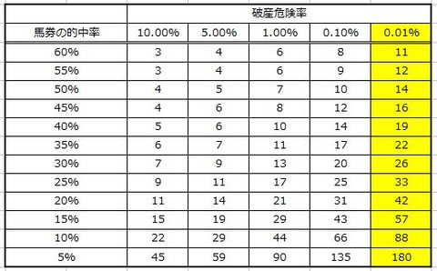 破産危険率