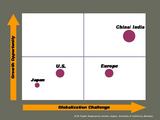 Challenge&OpportunityChart