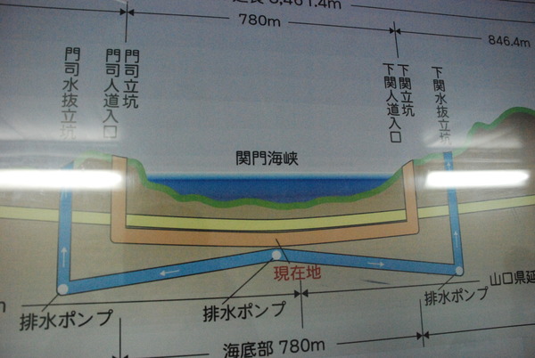 関門トンネル人道 (10)