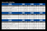 strengthpro_20100816