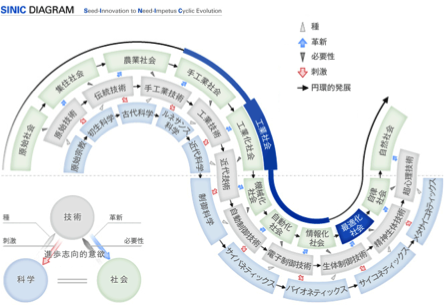 デザイン サイエンス 未来創造の\"六つ\"の視点 Amazon.co.jp: デザイン・サイエンス 未来創造の六つの視点