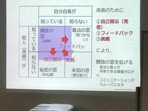 ジョハリ