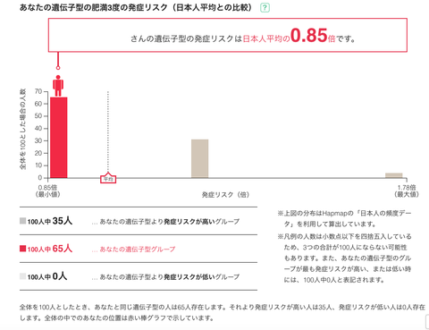 遺伝子