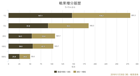 chart (3)