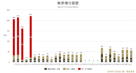chart (1)