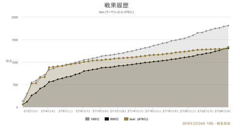 chart (2)