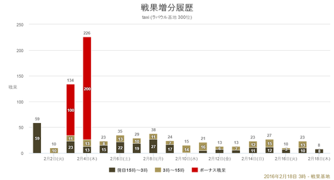 chart (1)