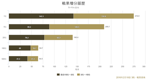 chart (3)