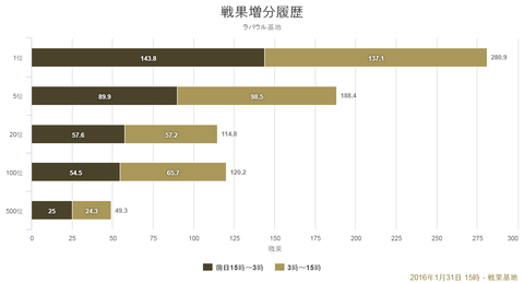 chart (3)