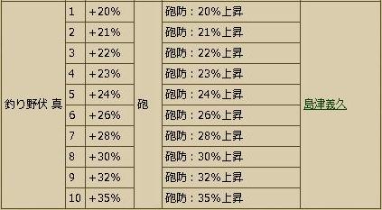 旧義久スキル