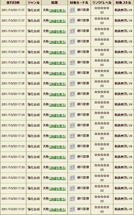 失敗怒涛