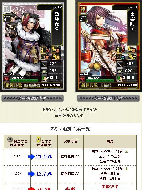 義久×阿国