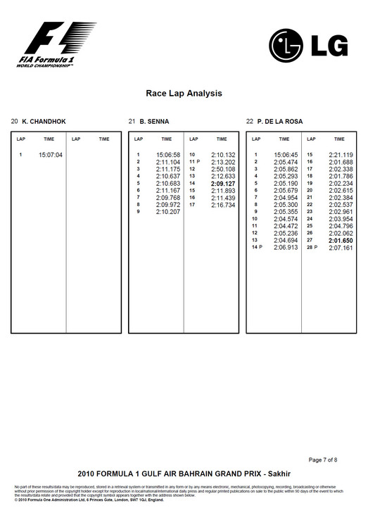 2010 F1 BahrainGP Race Lap Analysis