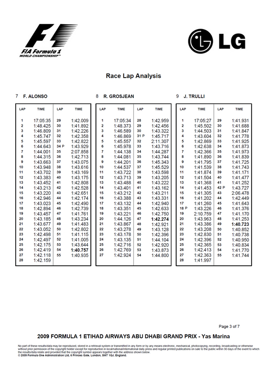 2009 Abu Dhabi Grand Prix Race Lap Analysis