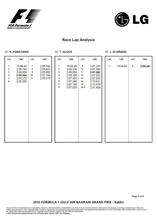 2010 F1 BahrainGP Race Lap Analysis
