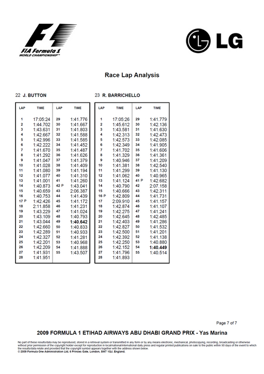 2009 Abu Dhabi Grand Prix Race Lap Analysis