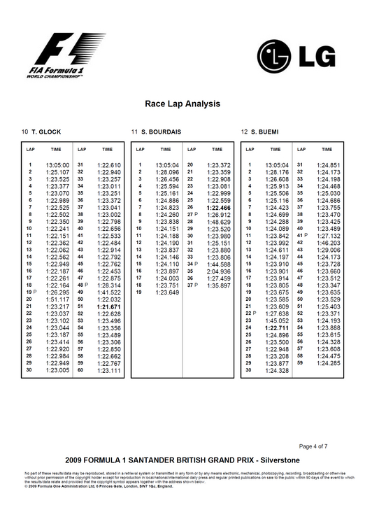 2009 FORMULA 1 SANTANDER BRITISH GRAND PRIX Race Lap Analysis