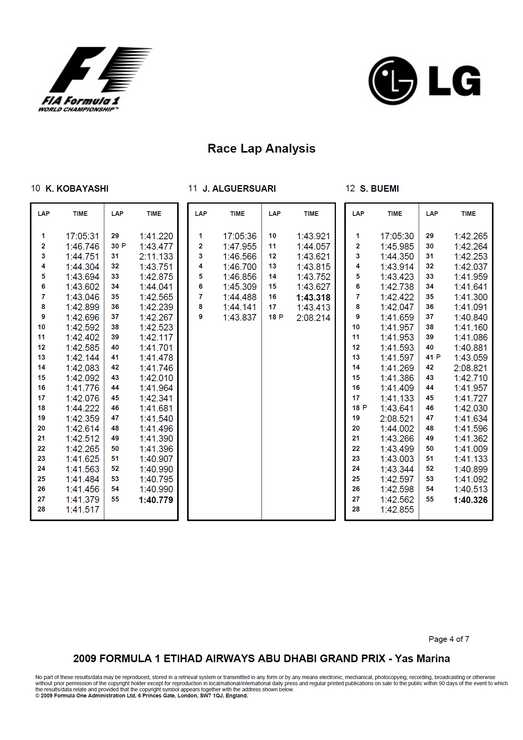 2009 Abu Dhabi Grand Prix Race Lap Analysis