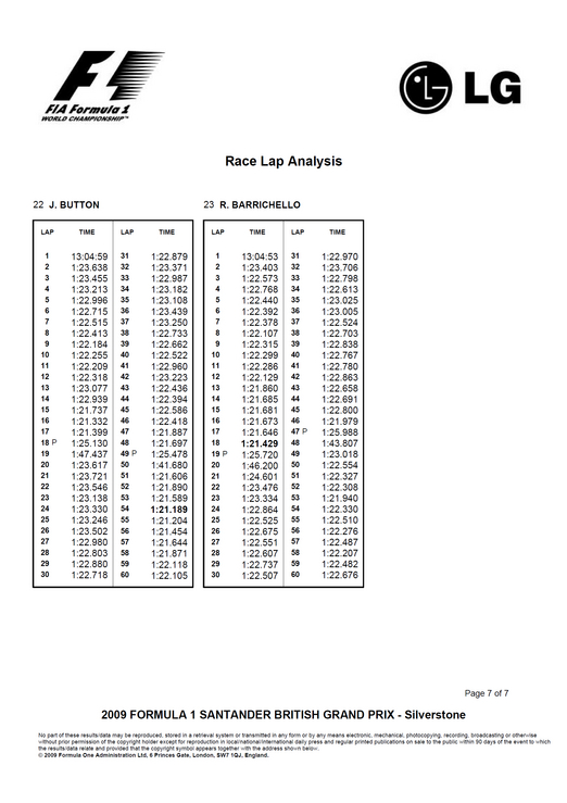 2009 FORMULA 1 SANTANDER BRITISH GRAND PRIX Race Lap Analysis