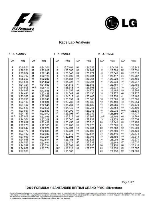 2009 FORMULA 1 SANTANDER BRITISH GRAND PRIX Race Lap Analysis