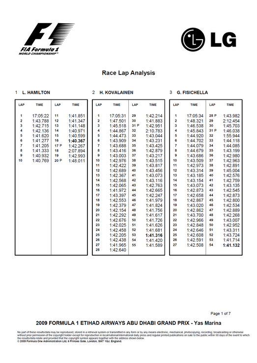 2009 Abu Dhabi Grand Prix Race Lap Analysis