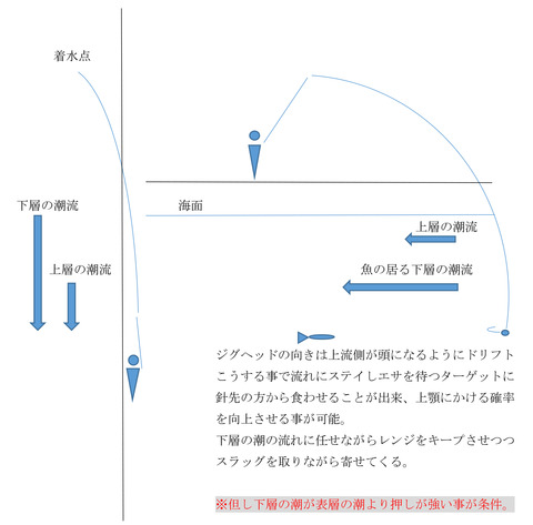 バックドリフト図解