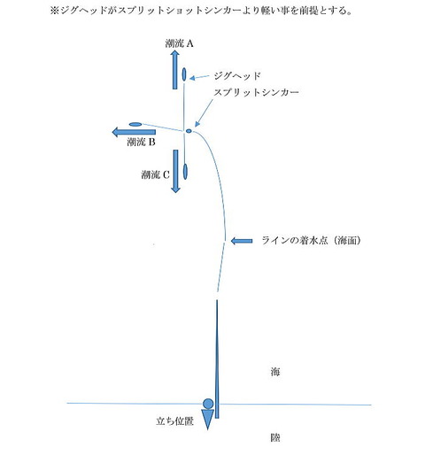 ベイトタックル 説明図111
