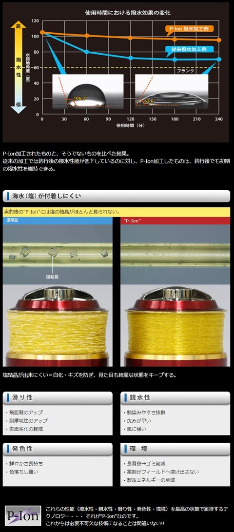 P-Ion 効果