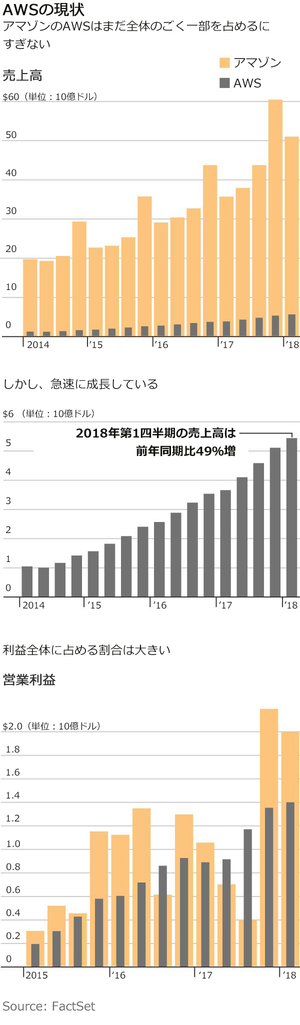 B3-AQ830_chart1_NS_20180604015925