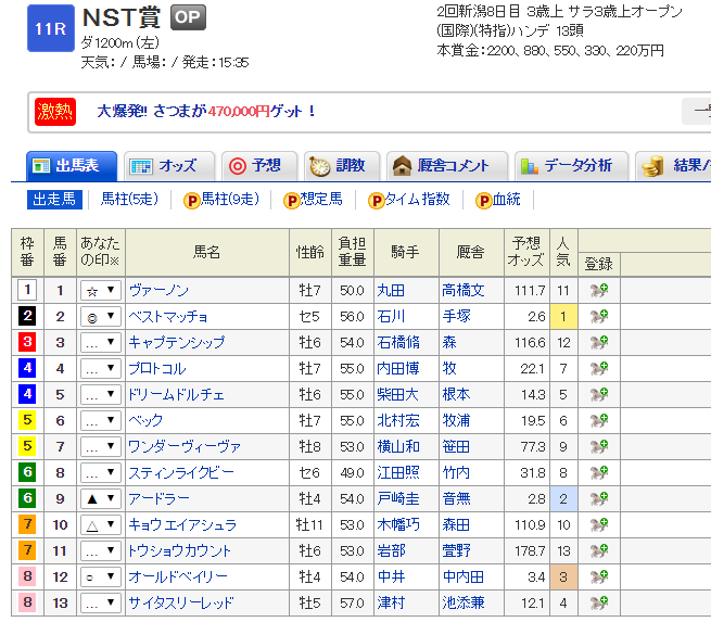 nst