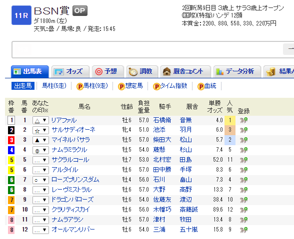 BNS