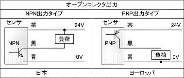 NPN���ϥ�����