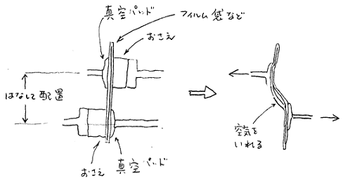 �ޤγ���