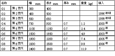 ���饹���ĥ�����������