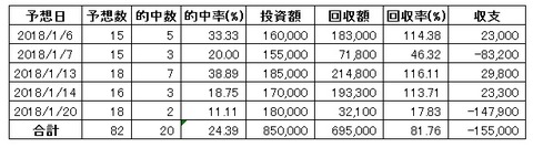 20180120matome