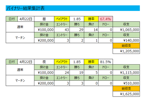4-23t