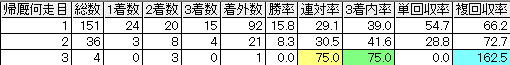 2016kimuratetuteneikikyuu