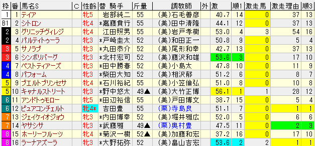 t7rg