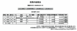 ���漰5/13�Ϸ�8