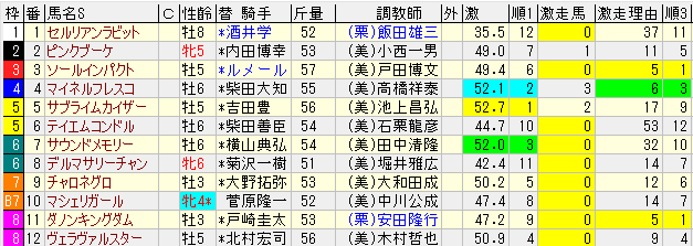 t10rg
