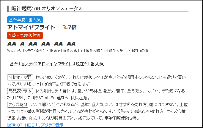 直前1番人気診断