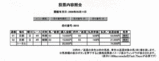 ���漰5/13�Ϸ�7