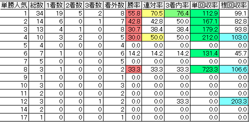 horisiga2