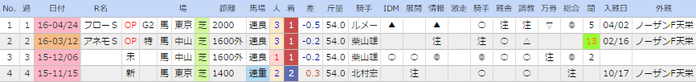 check