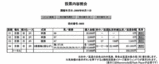 ���漰5/13�Ϸ�5
