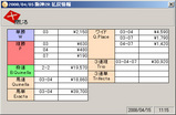 4/5田中馬券画面2