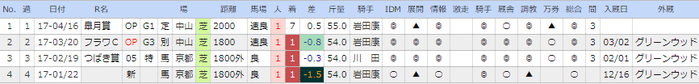¥Õ¥¡¥ó¥Ç¥£¡¼¥Ê