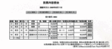 ���漰5/13�Ϸ�6