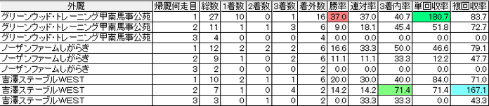 nakautida2017